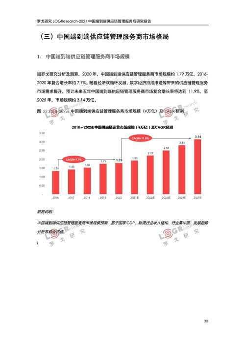 罗戈研究 2021中国端到端供应链管理服务商研究报告 附下载